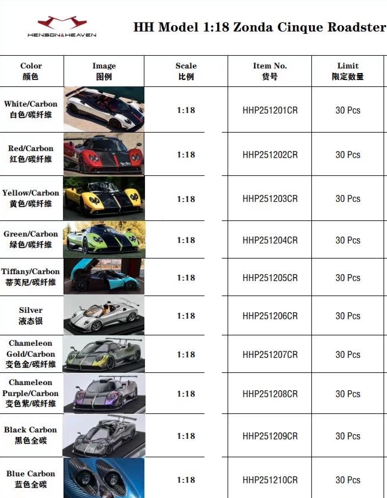 Pagani Zonda Cinque Roadster - select colour - 1:18