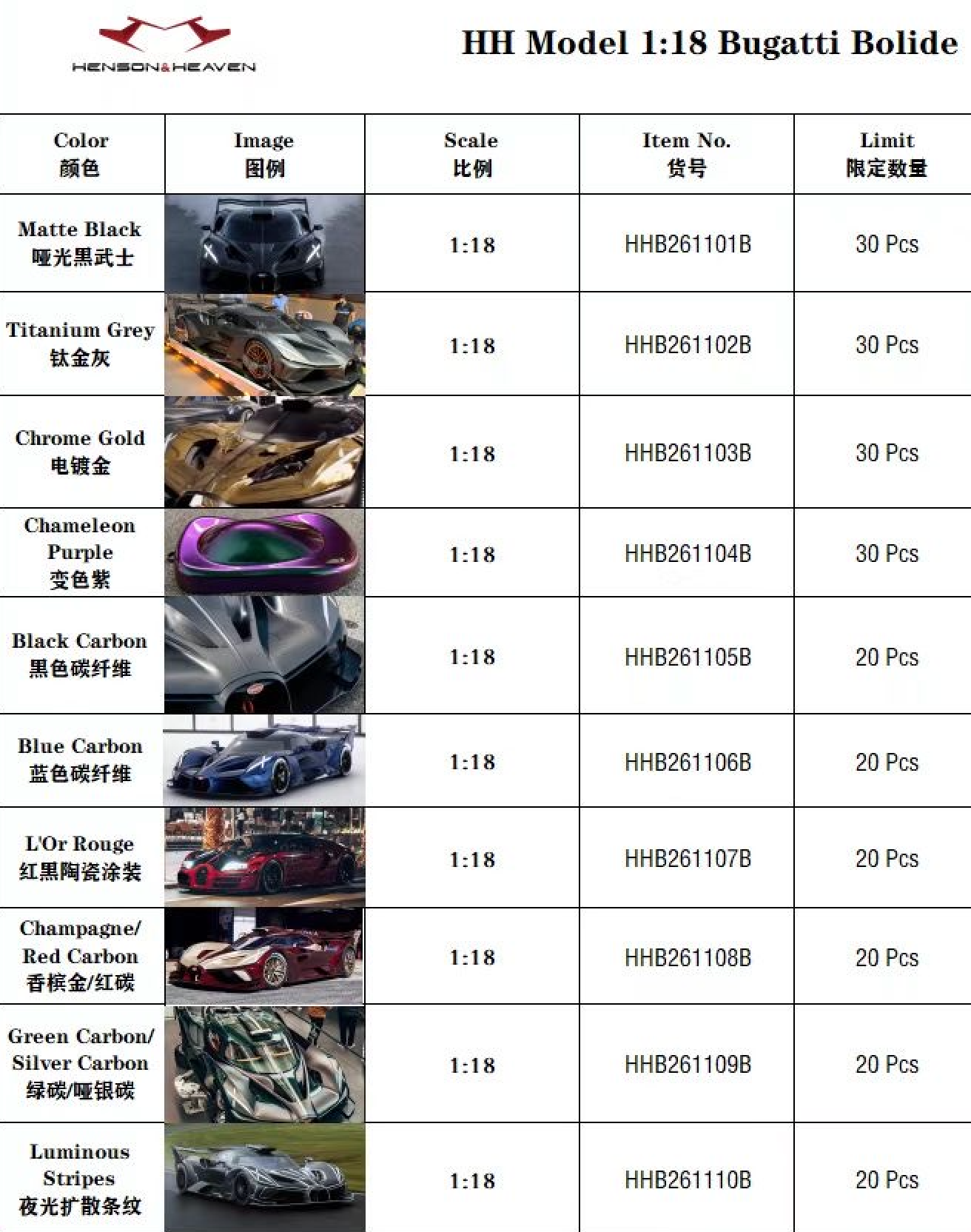 Bugatti Bolide - select colour serial number #1 - 1:18