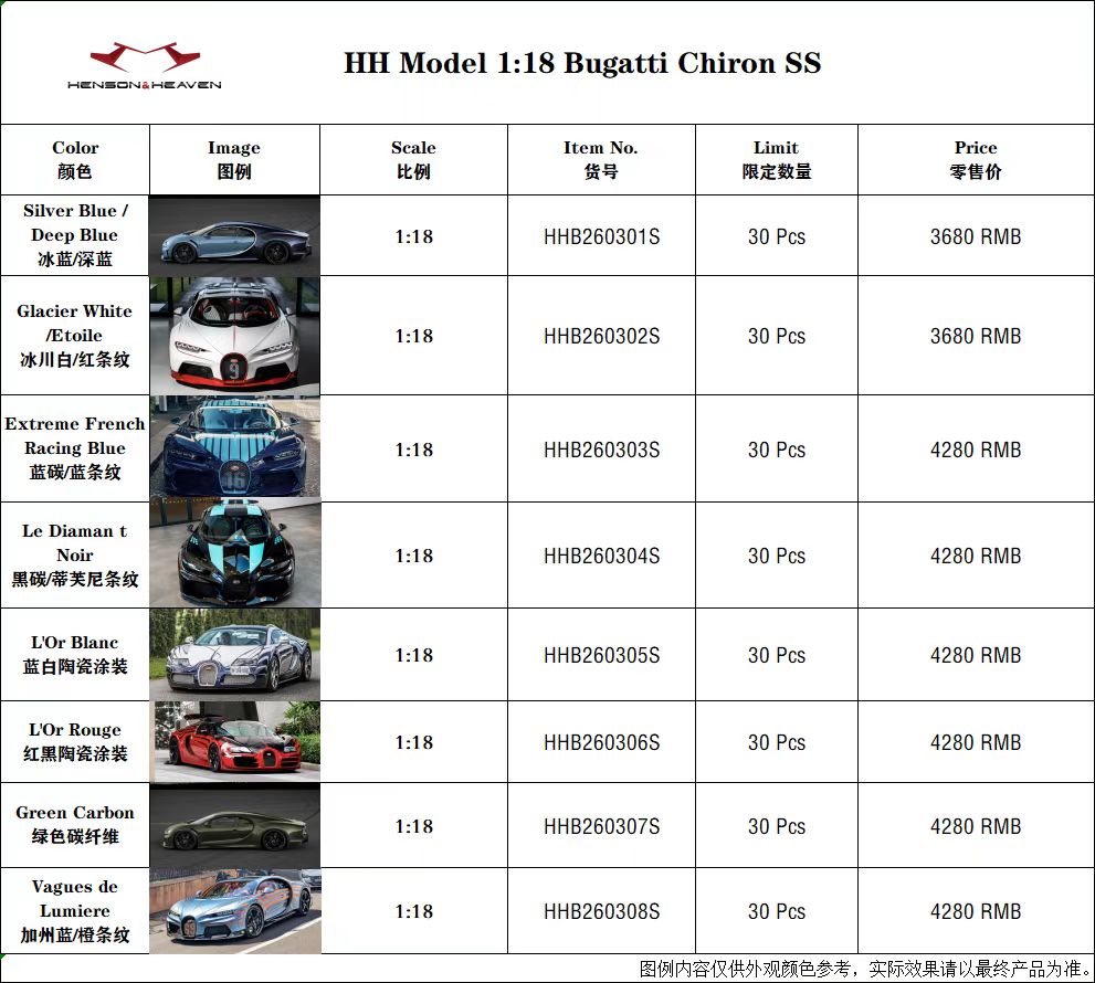 Bugatti Chiron SS - select version - 1:18